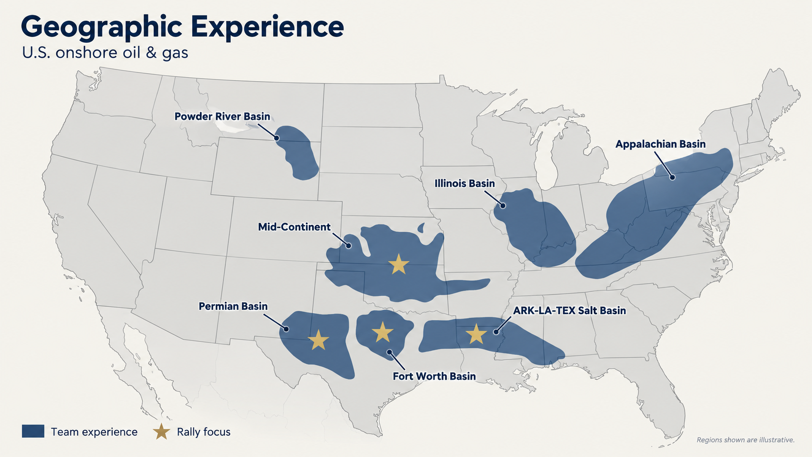 Map of seven team experience regions: Powder River, Mid-Continent, Permian, Fort Worth, ARK-LA-TEX Salt, Illinois and Appalachian. Rally focus is marked in Mid-Continent, Permian, Fort Worth and ARK-LA-TEX Salt.